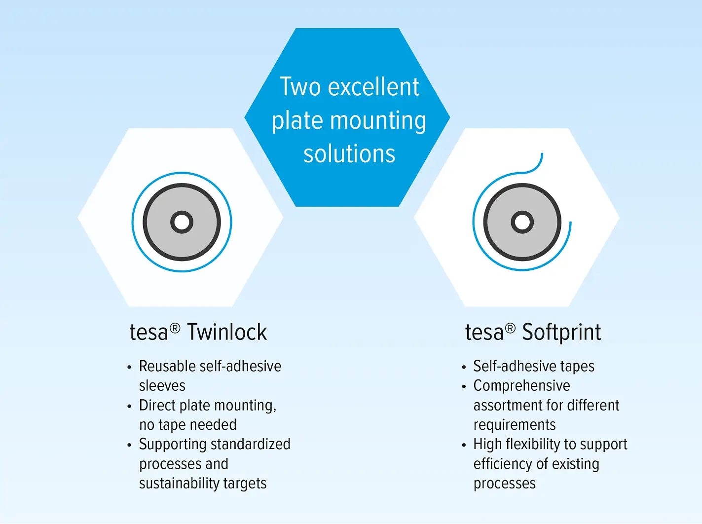 Flexo 2.0_Softprint-vs-Twinlock-infographic