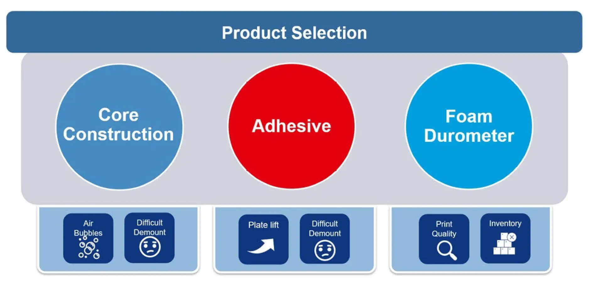 product selection