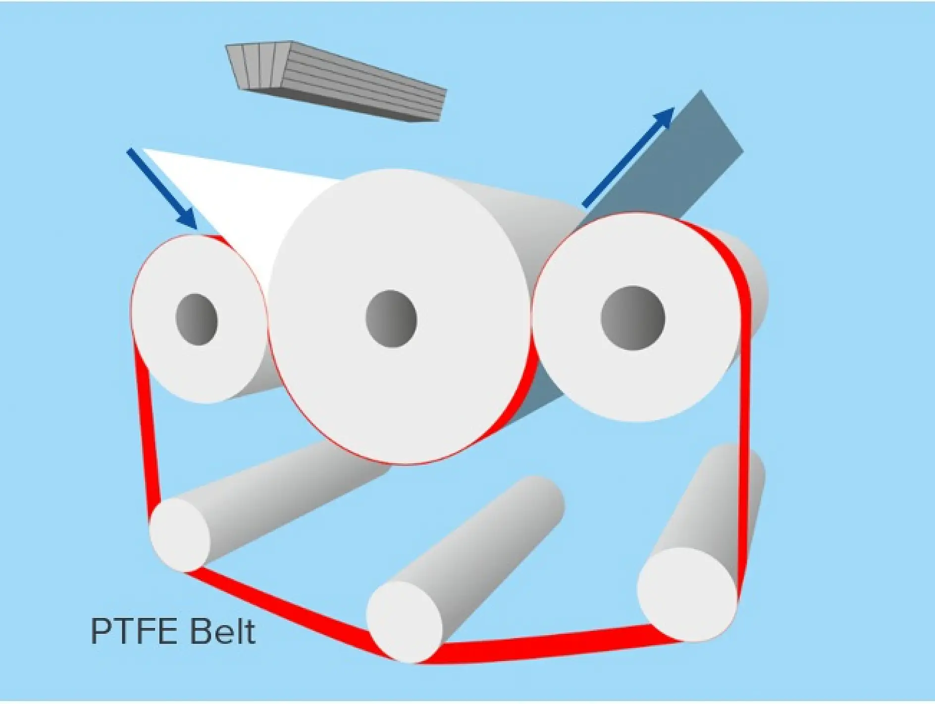 PTFE Belt