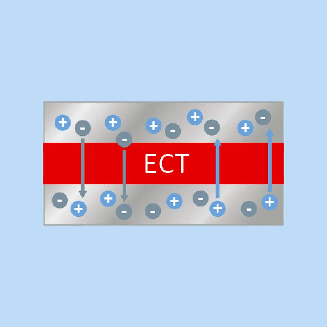 Cum funcţionează benzile conductibile electric (ECT)