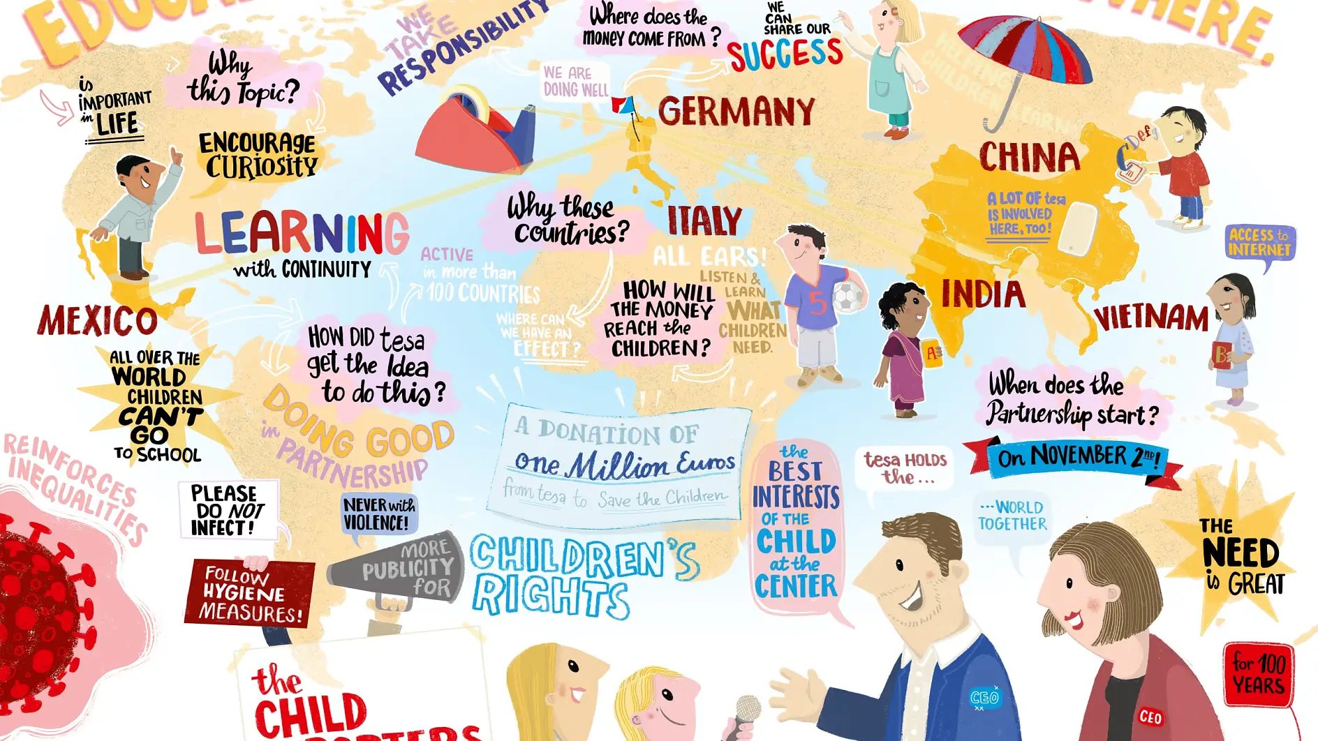 Graphic: Education conntects. Together everywhere.