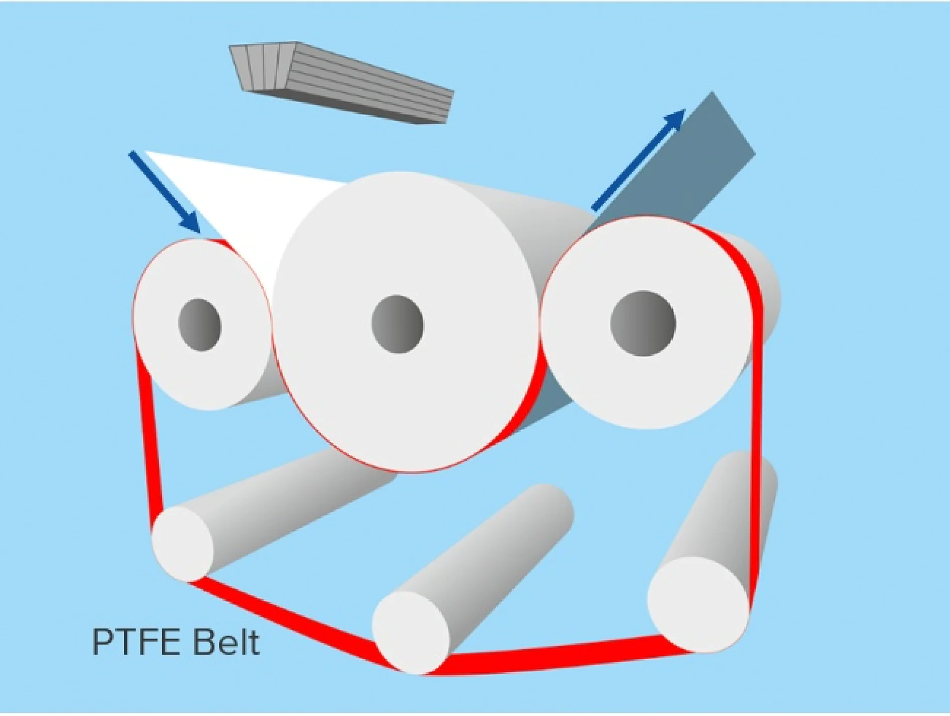 PTFE pás