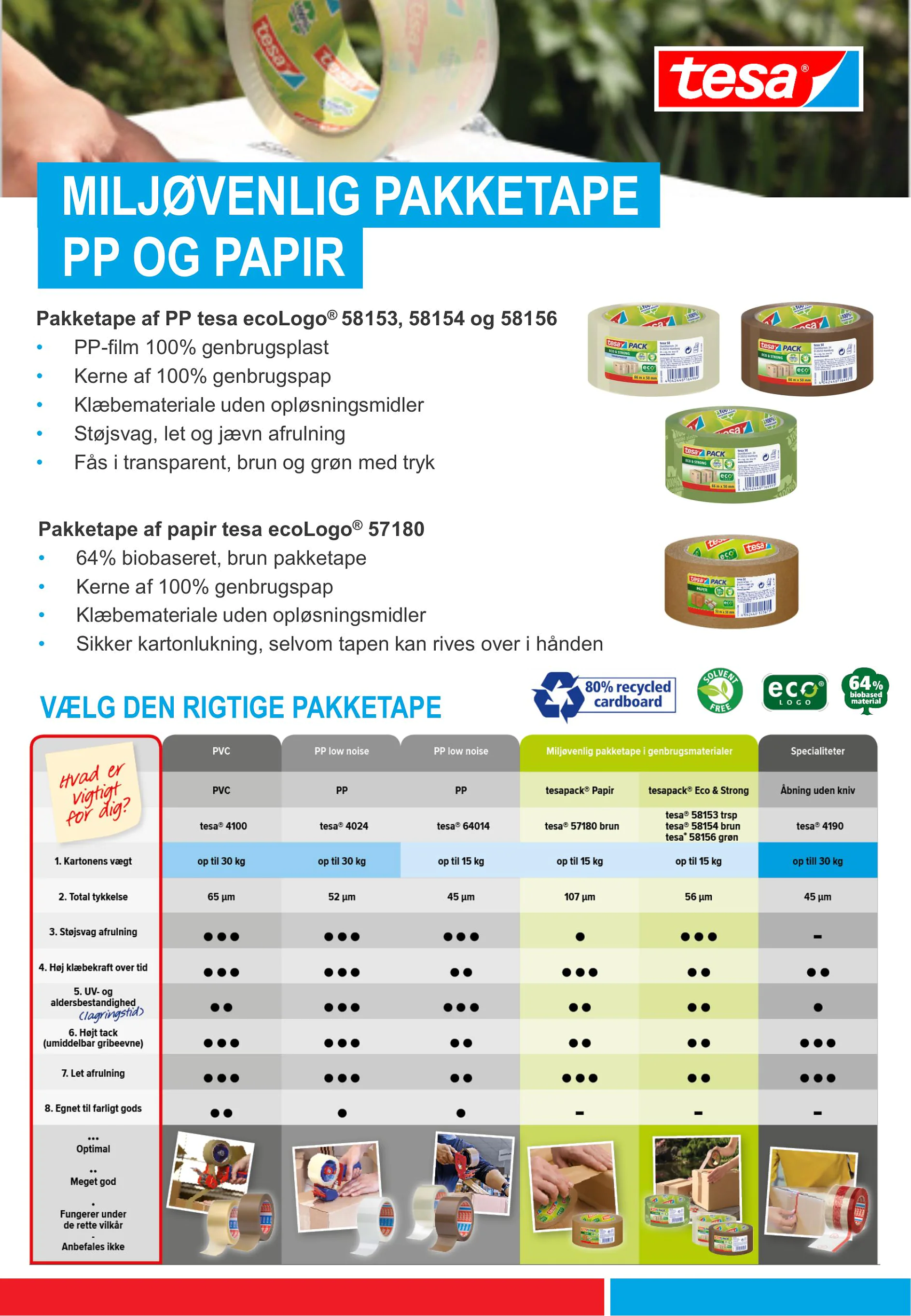 Infoblad EcoLogo sortiment DK