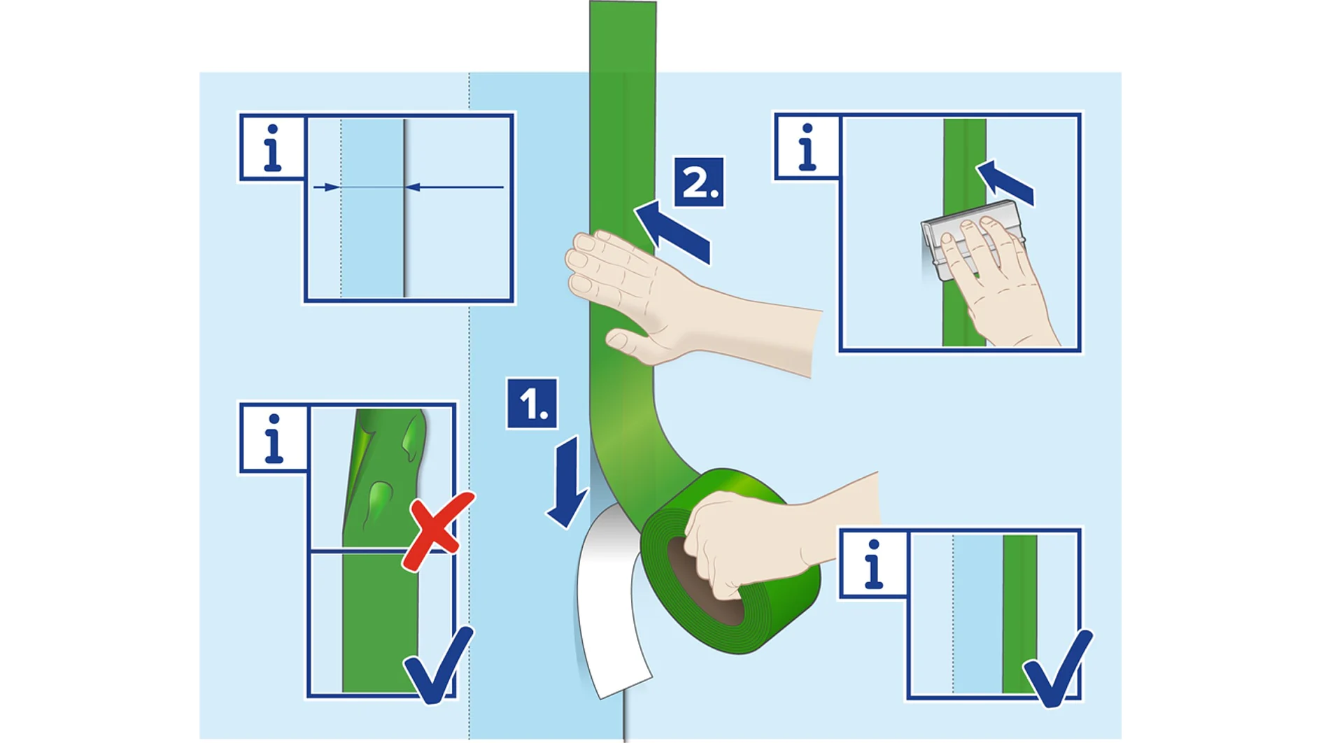 overlappende
