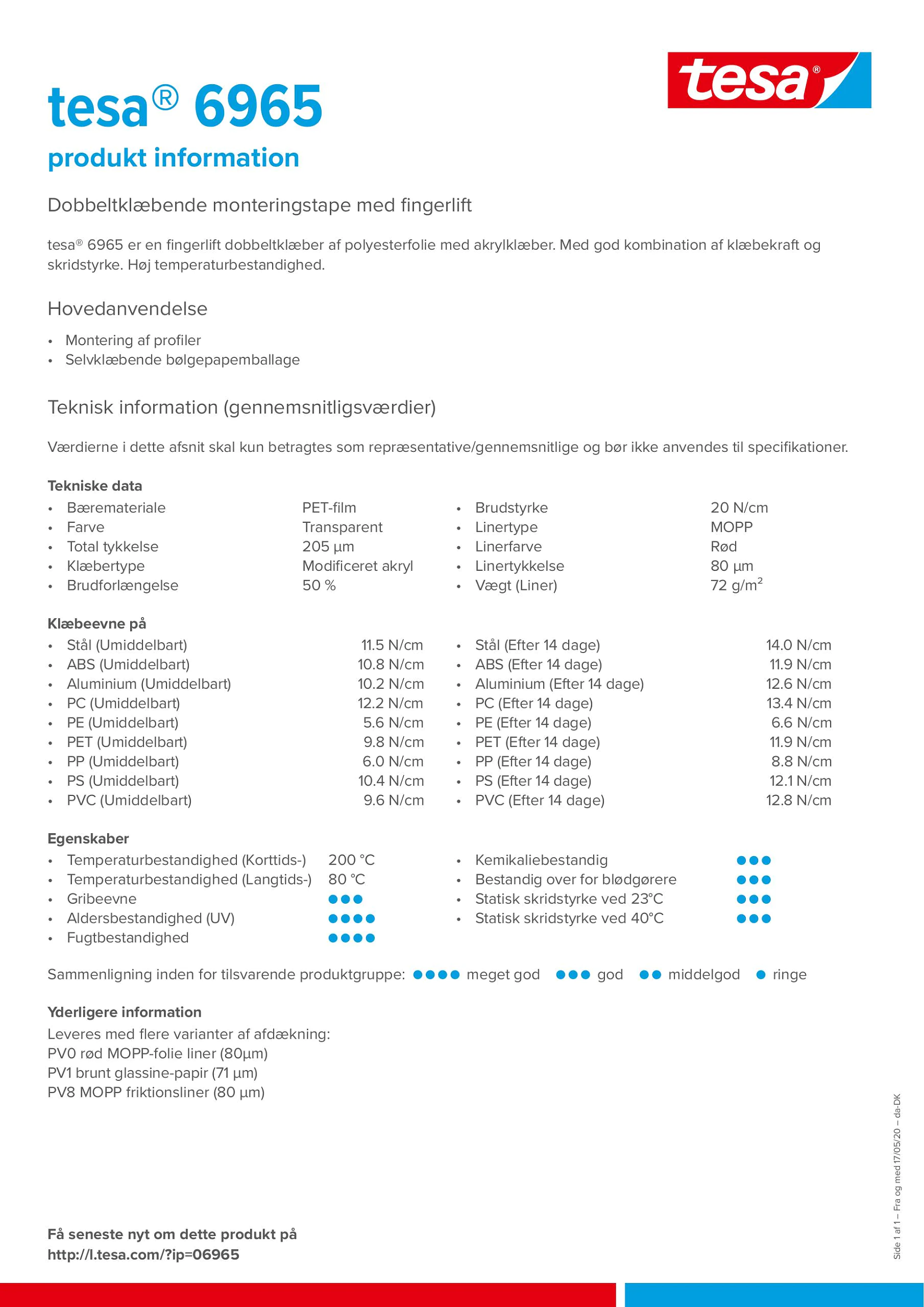tesa_6965_da-DK