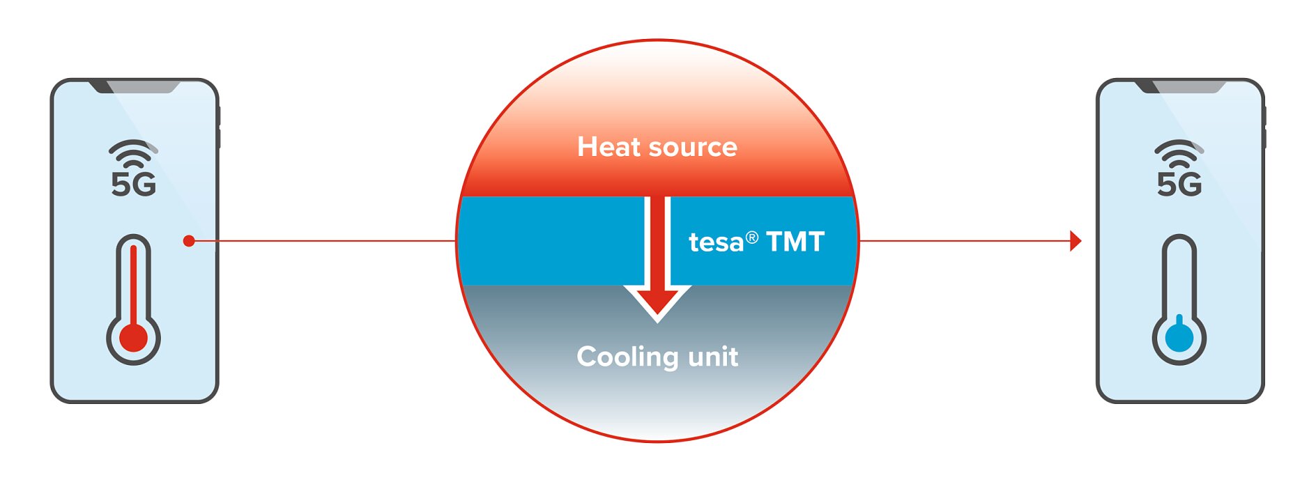 tesa TMT Cooling Scenario tesa TMT Cooling Scenario