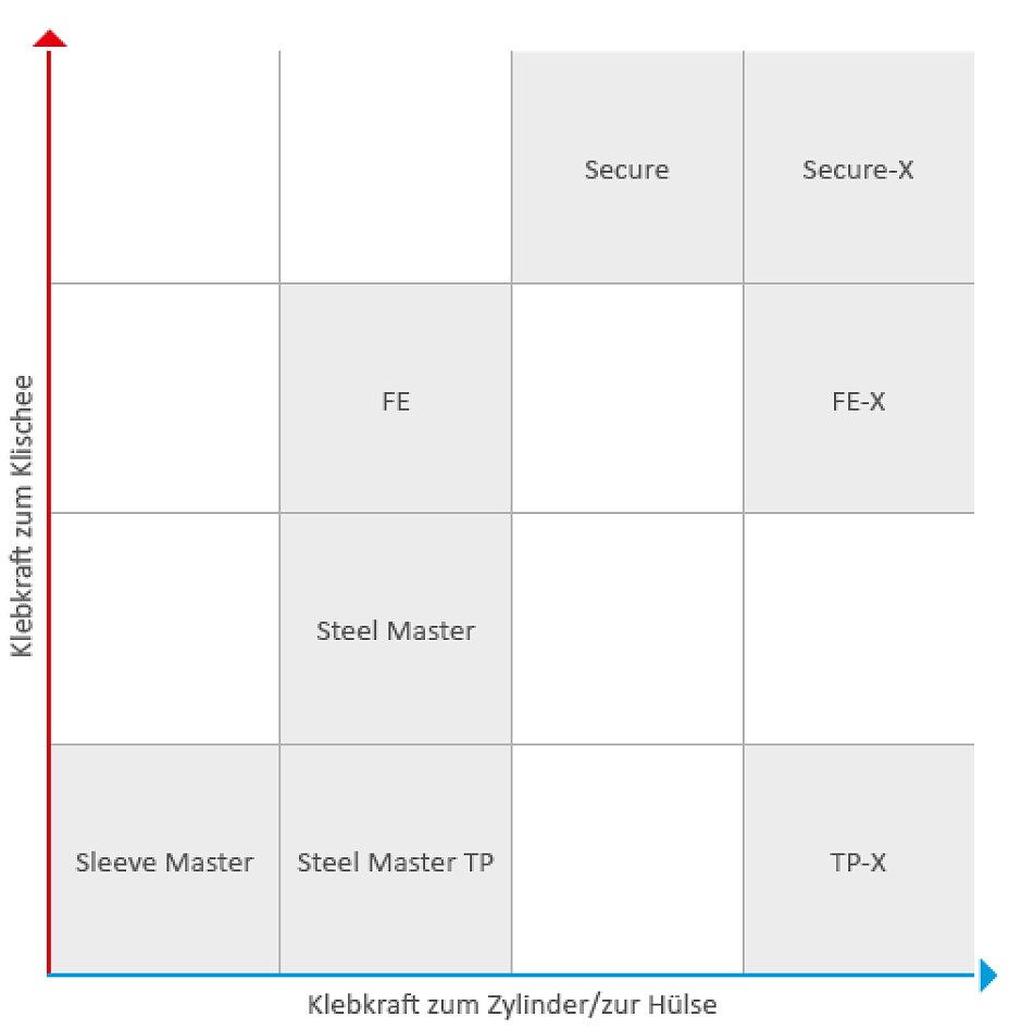 tesa Softprint® 500µm Matrix Produktübersicht