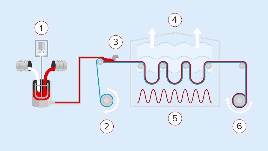Klebebandproduktion/-Herstellung