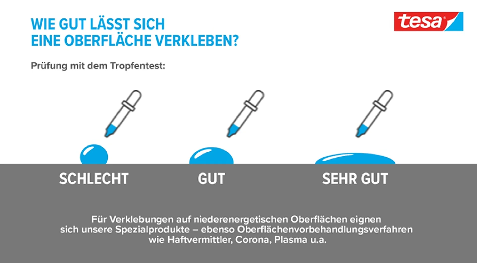 Tropfentest