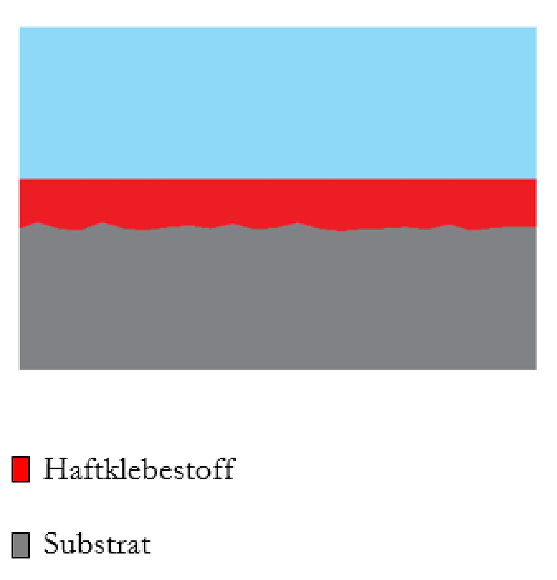 Oberflächenstruktur