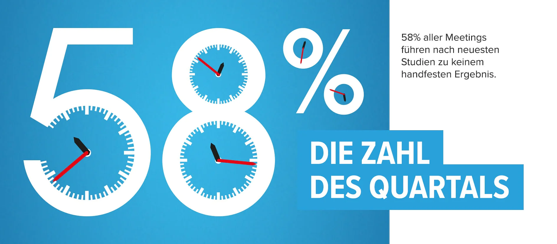 Die Zahl des ersten Quartals 2019