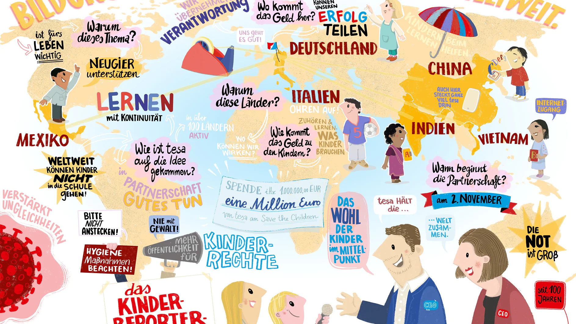 Illustration, die die globale Vernetzung der Bildung hervorhebt und Länder wie Deutschland, China und Italien zeigt. Enthält bunte Textblasen auf Deutsch über Kinderrechte und globale Bildung, mit den Logos von Tesa Tape und Save the Children.