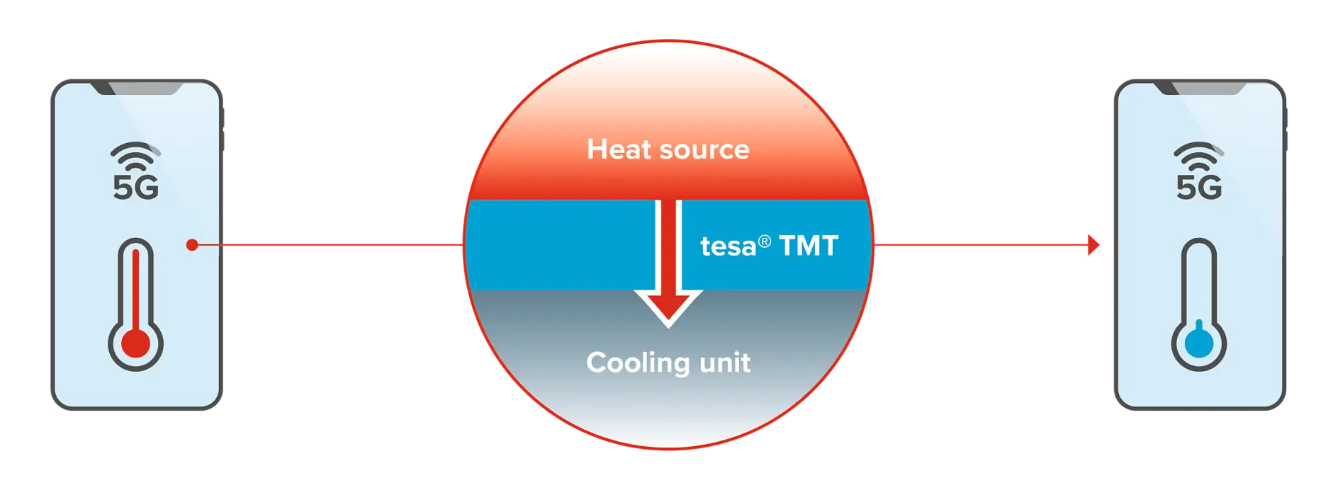 tesa TMT Cooling Scenario