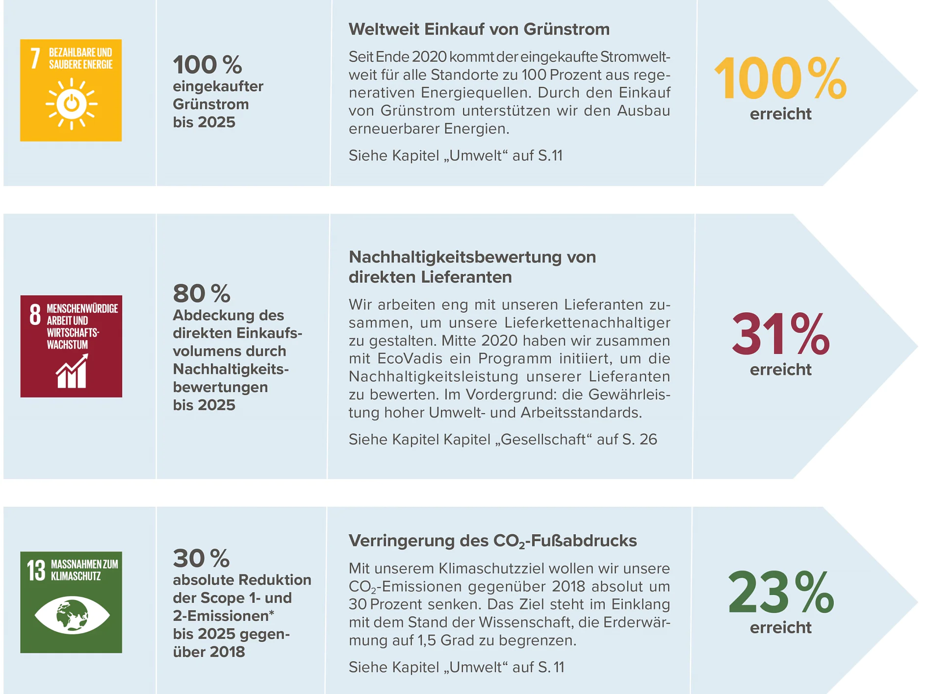 Nachhaltigkeitsbericht_SDGs_board