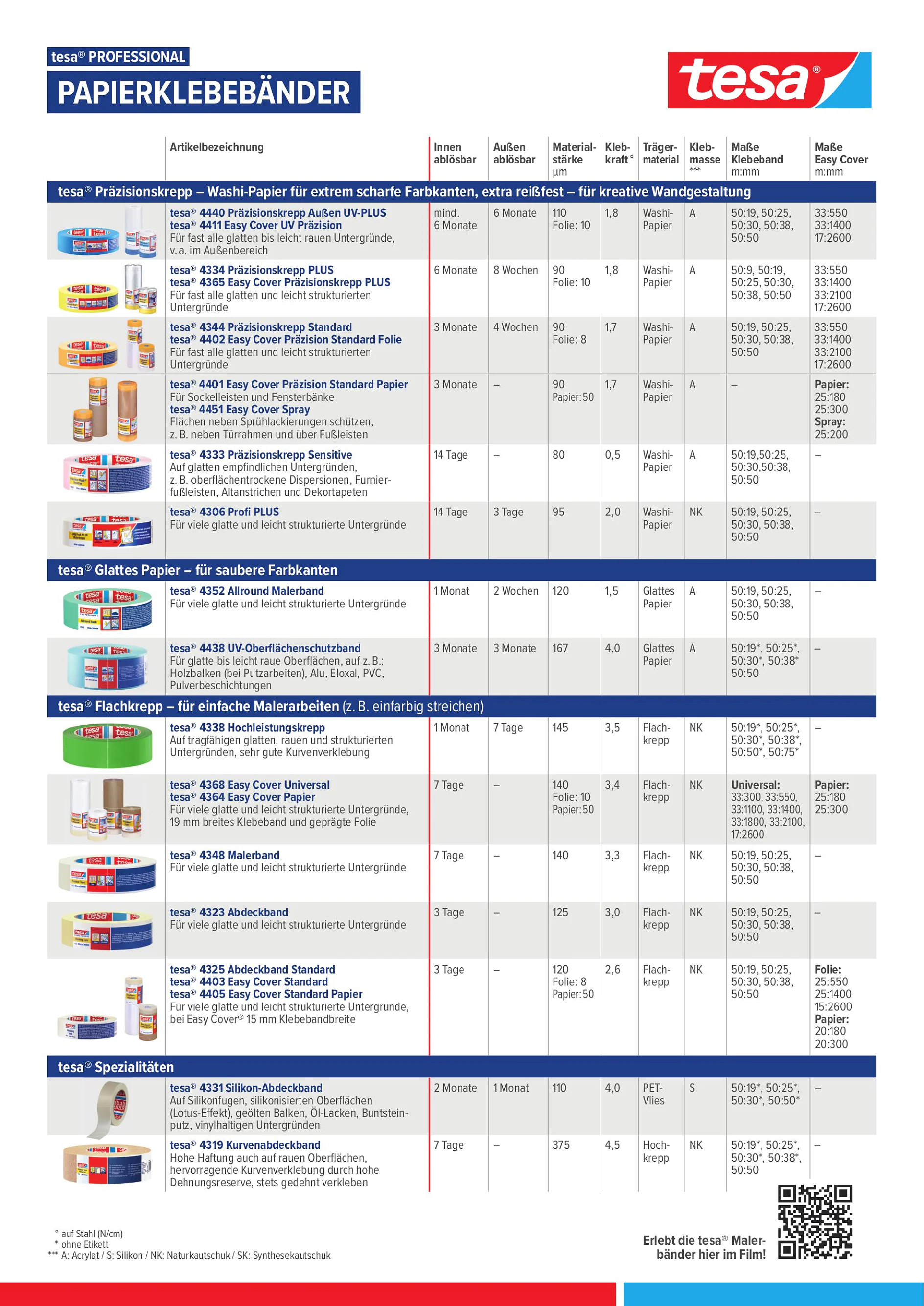 tesa® Professional Malerbandratgeber