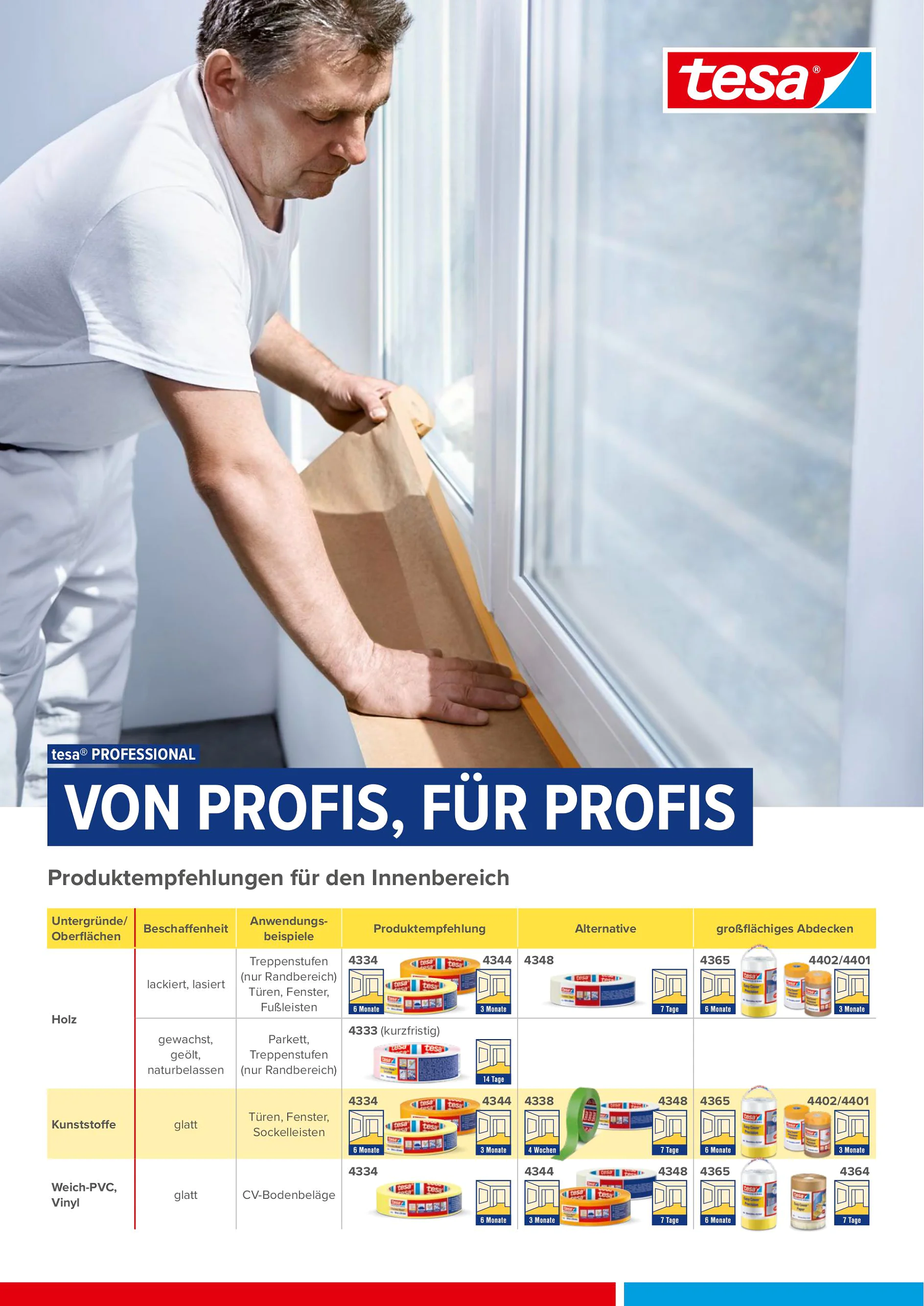 tesa® Professional Übersicht Innenanwendungen