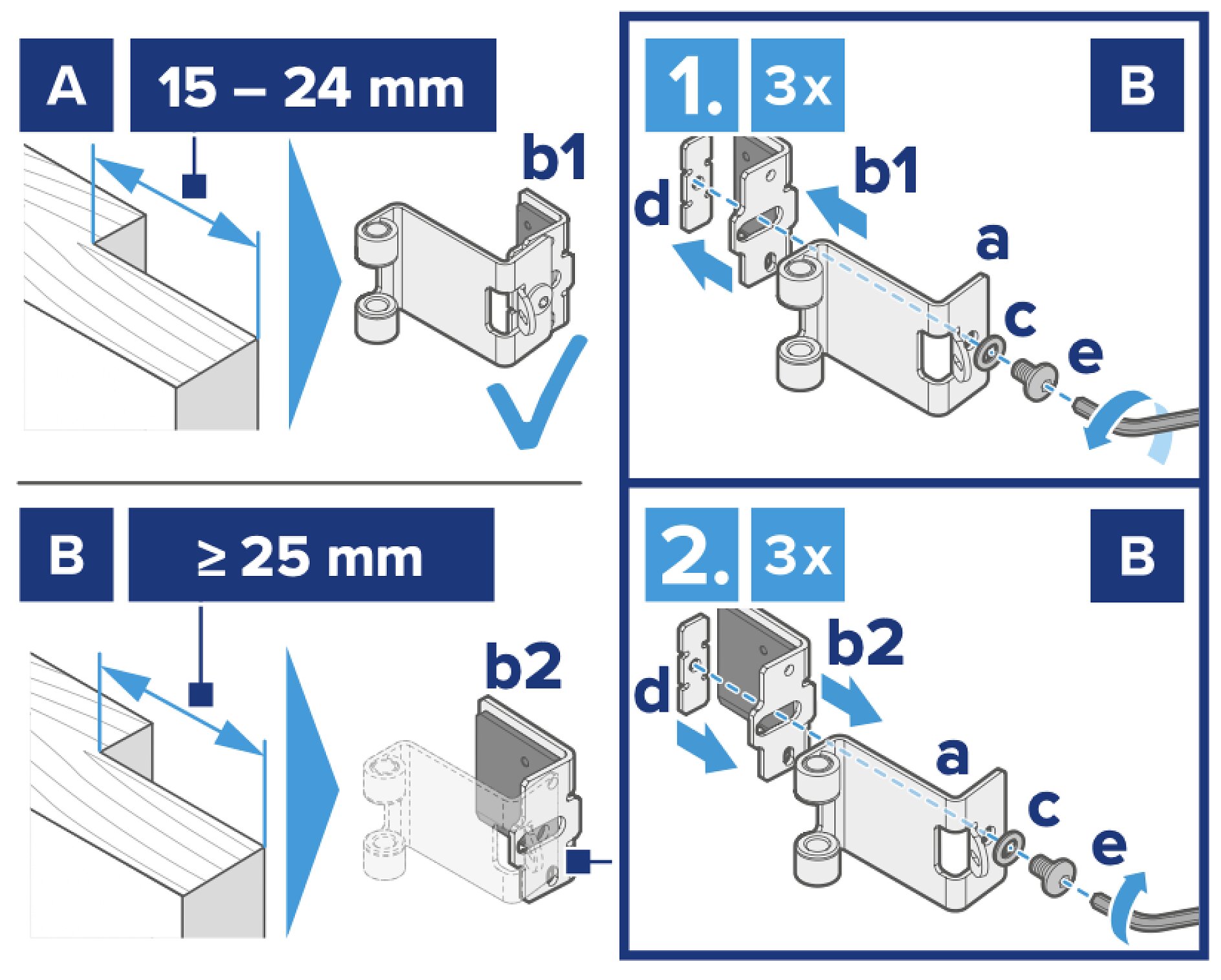 Diagramm, das zwei Montageschritte zeigt. Schritt 1: Bei einer Dicke von 15–24 mm befestigen Sie Teil b1 dreimal mit Schrauben a, Unterlegscheiben d, Bolzen e und Tesaband. Schritt 2: Bei einer Dicke von 25 mm oder mehr verwenden Sie stattdessen Teil b2 mit denselben Schrauben und Unterlegscheiben sowie dreimal mit Tesaband. (This text has been generated by AI)