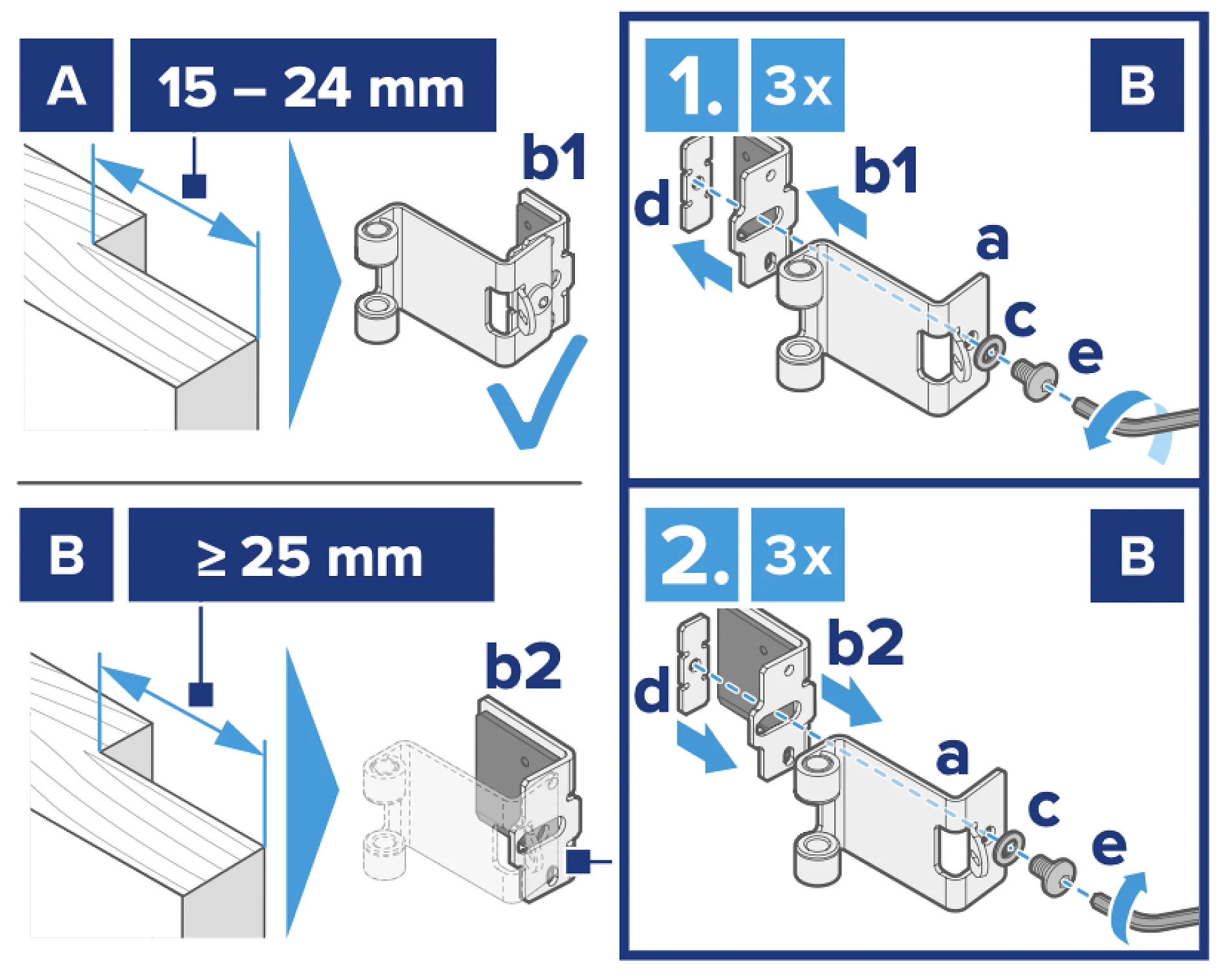 Diagramm, das zwei Montageschritte zeigt. Schritt 1: Bei einer Dicke von 15–24 mm befestigen Sie Teil b1 dreimal mit Schrauben a, Unterlegscheiben d, Bolzen e und Tesaband. Schritt 2: Bei einer Dicke von 25 mm oder mehr verwenden Sie stattdessen Teil b2 mit denselben Schrauben und Unterlegscheiben sowie dreimal mit Tesaband. (This text has been generated by AI)