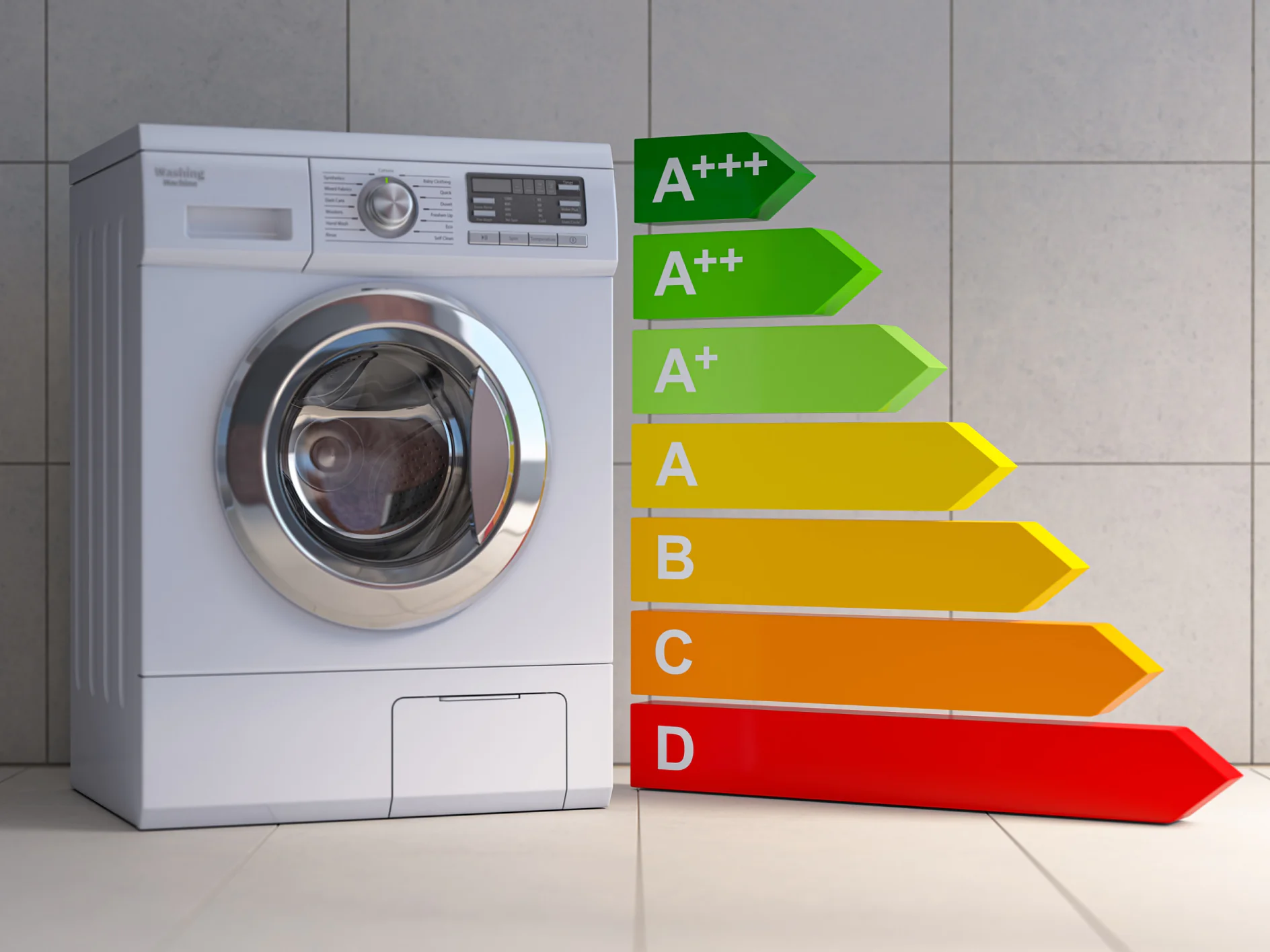 Waschmaschine mit Energieeffizienz-Label