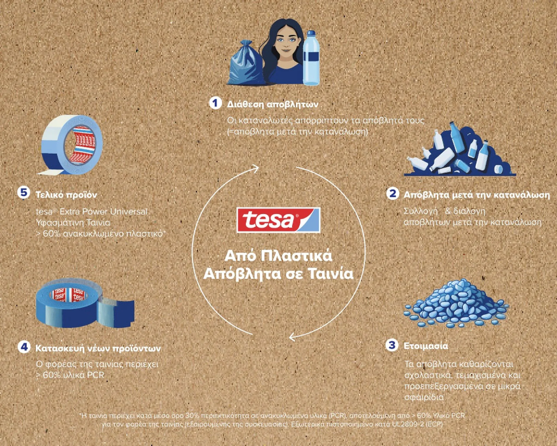 tesa duct tape eco Greece