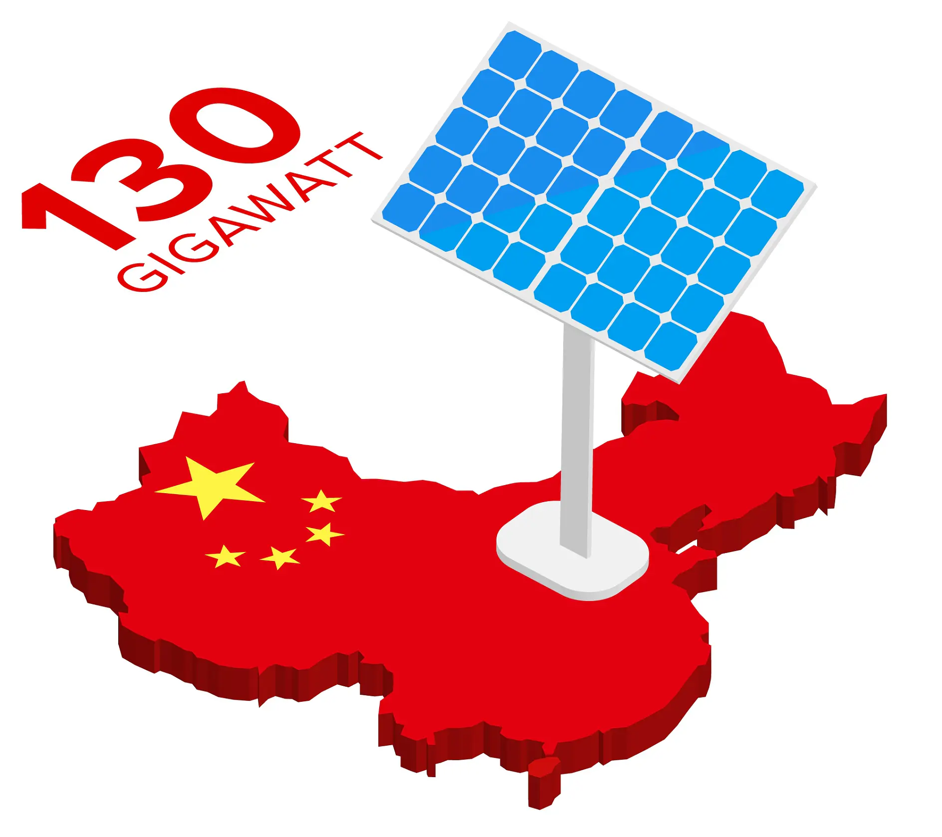 Illustration of a solar panel on top of a red map of China with yellow stars, symbolizing the Chinese flag. The text 130 Gigawatt is displayed in bold red letters, indicating solar energy capacity.