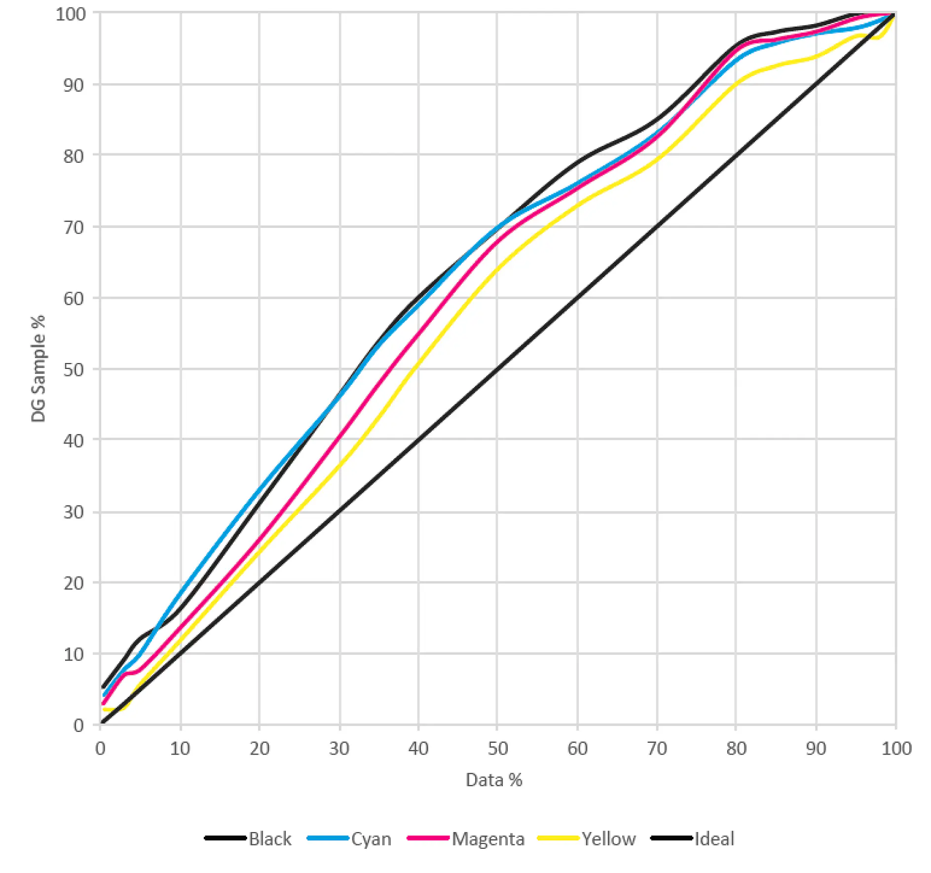 lab results
