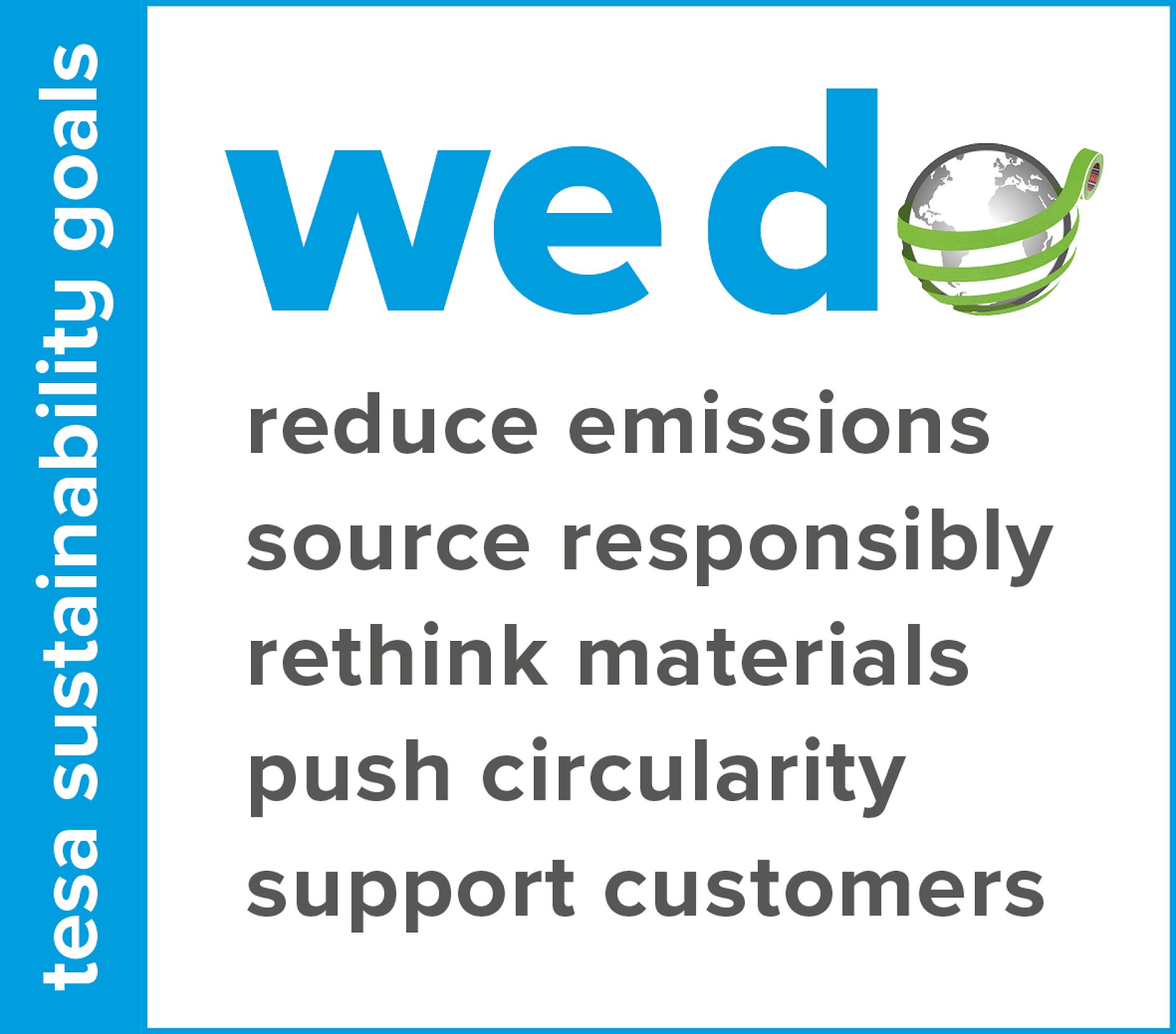 Text graphic featuring tesa sustainability goals on the left. Centered text reads: we do with a stylized globe replacing the letter o. Listed goals include reduce emissions, source responsibly, rethink materials, push circularity, support customers. (This text has been generated by AI)