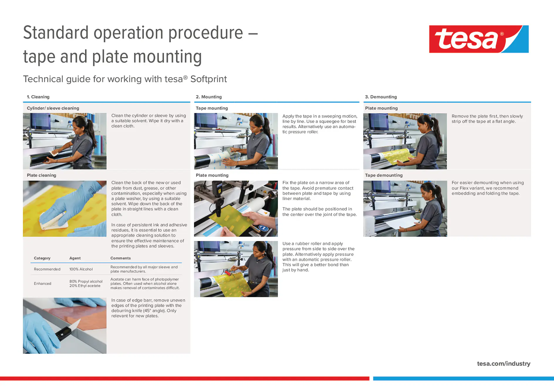 tesa-PPS-Plate-Mounting-Softprint-SOP