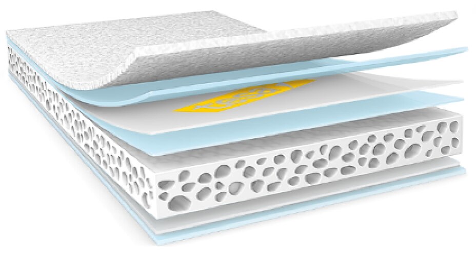 Optimised product core for X-Soft Foams An additional PE reinforcement film provides higher cohesion strengths within the product core