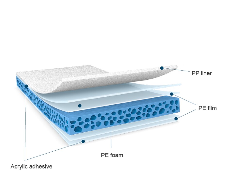 tesa Softprint® FLEX tesa Softprint® FLEX
