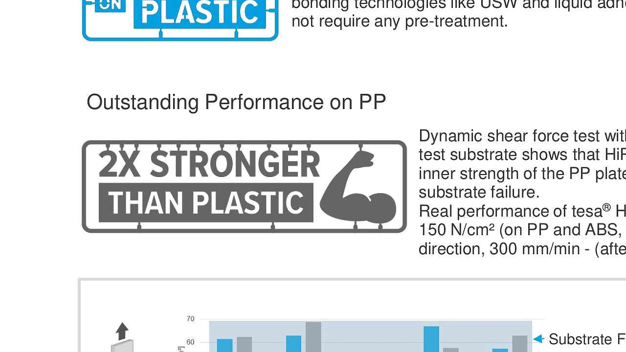 2-pager HiP performance