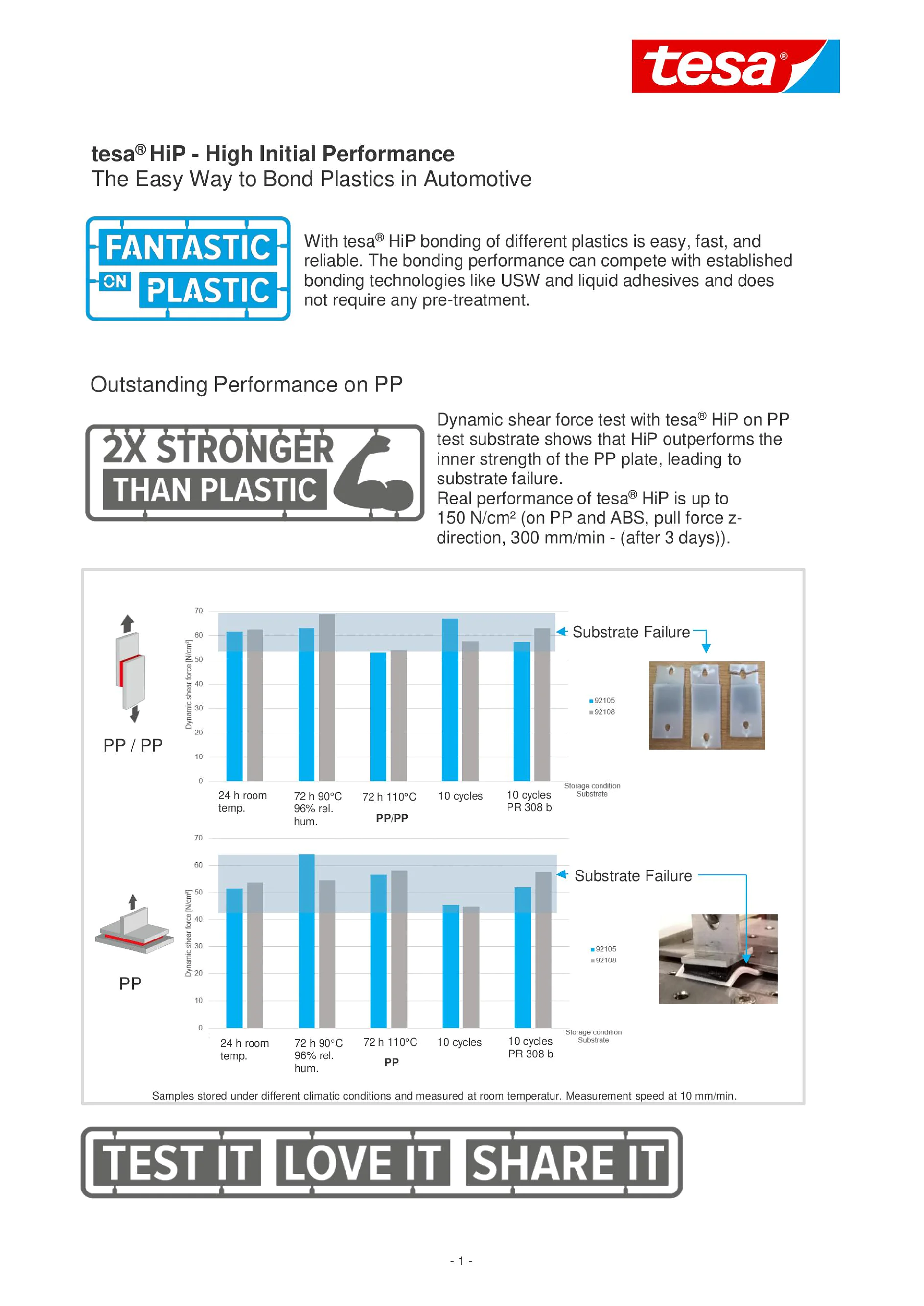 2-pager HiP performance