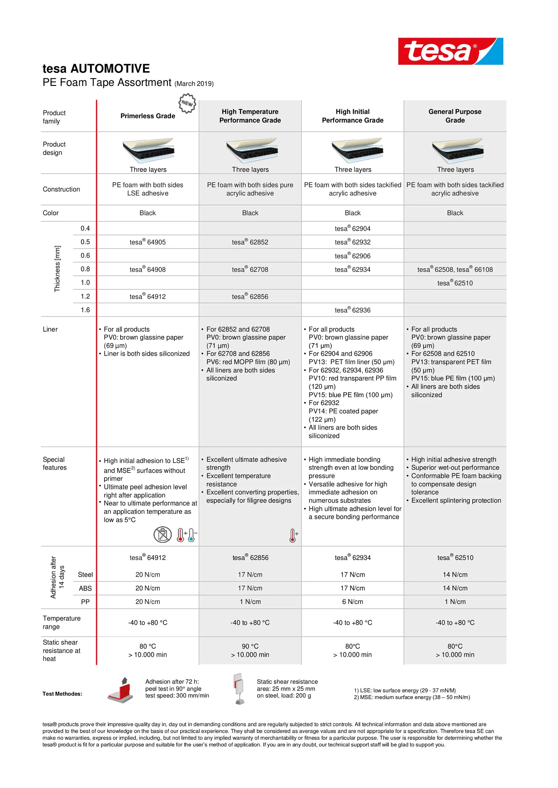 One pager - PE foam tape overview for automotive applications 03.2019