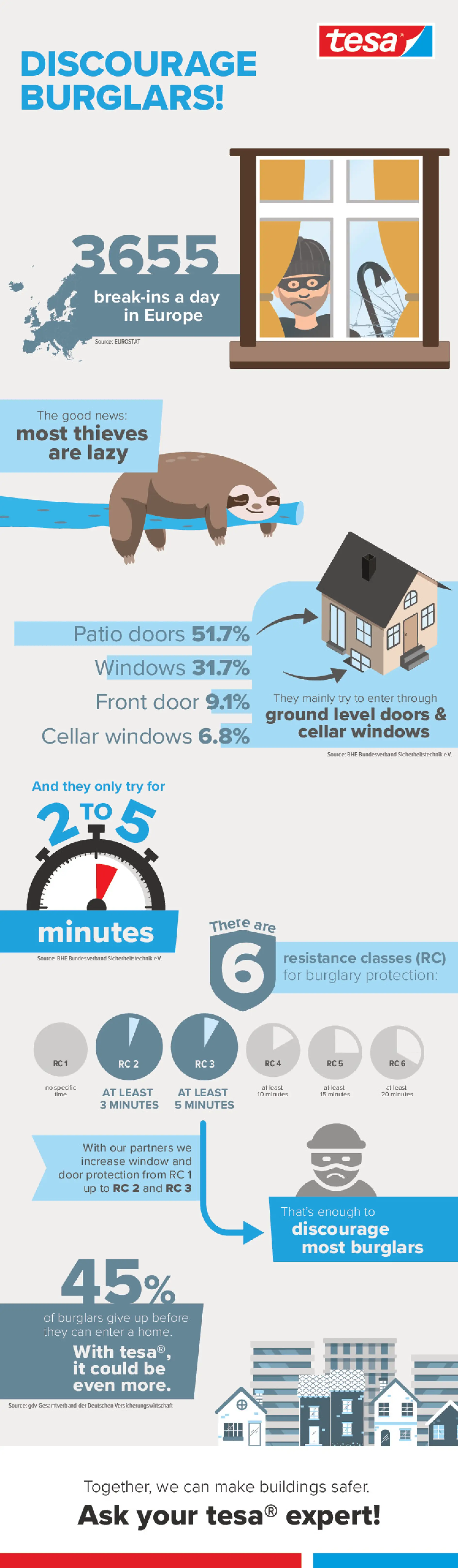 tesa_burglars-infographic_300dpi
