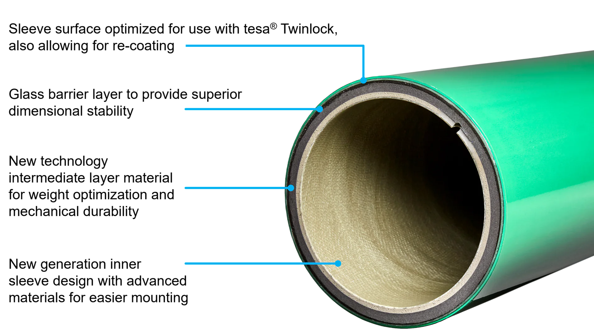 A cross-section of a cylindrical object with a green outer layer. Four blue arrows point to different layers: the green outer surface, a thin black tesa tape line beneath, a beige textured middle layer, and a smooth inner layer. (This text has been generated by AI)