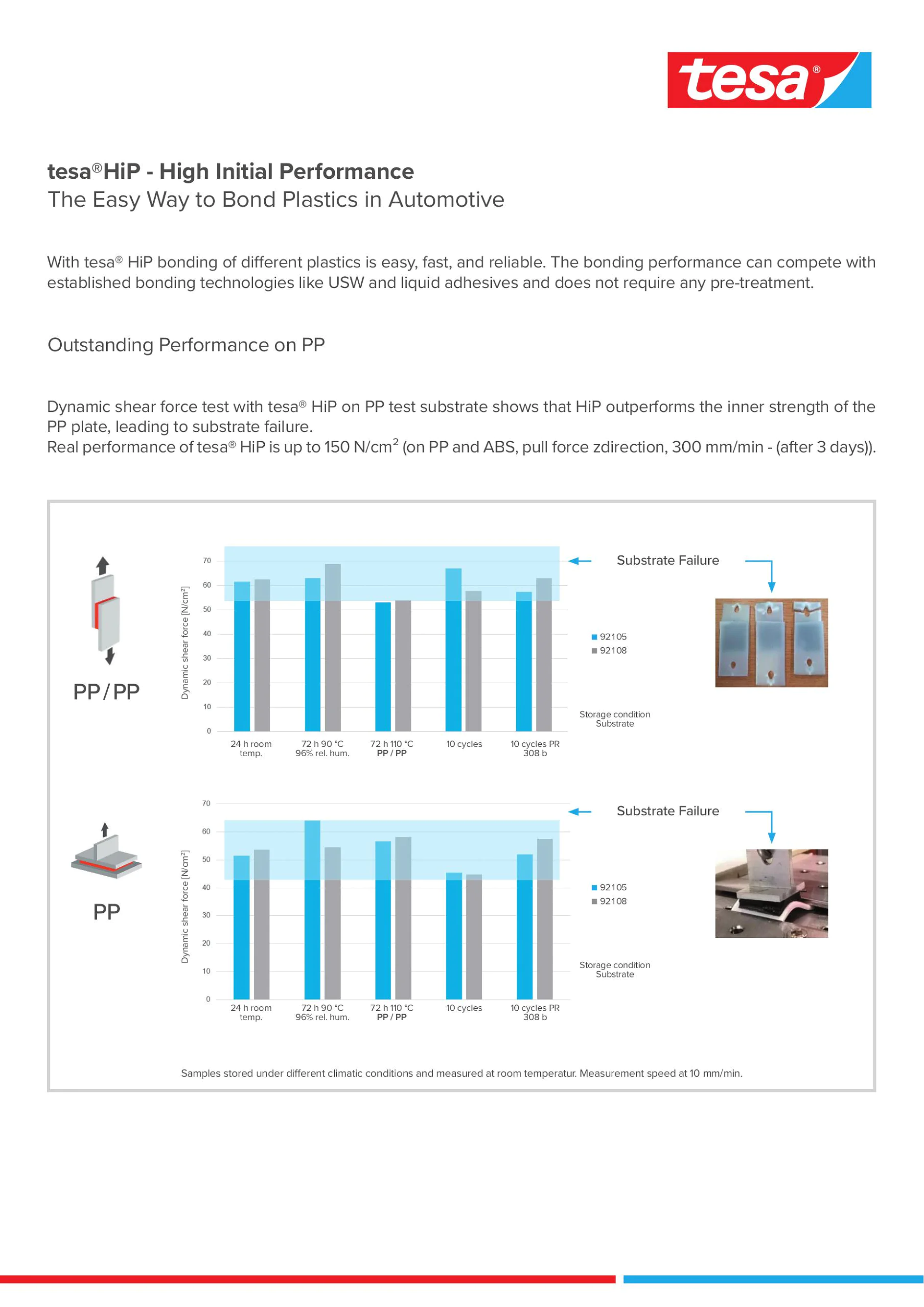 2-pager-hip-performance