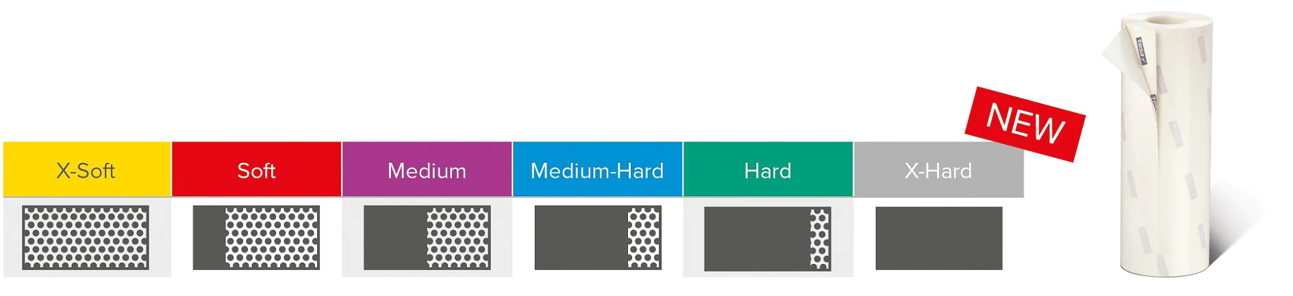 tesa Softprint® Table X-Hard