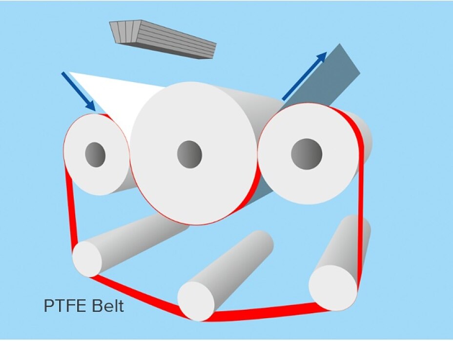 PTFE Belt with label PTFE Belt