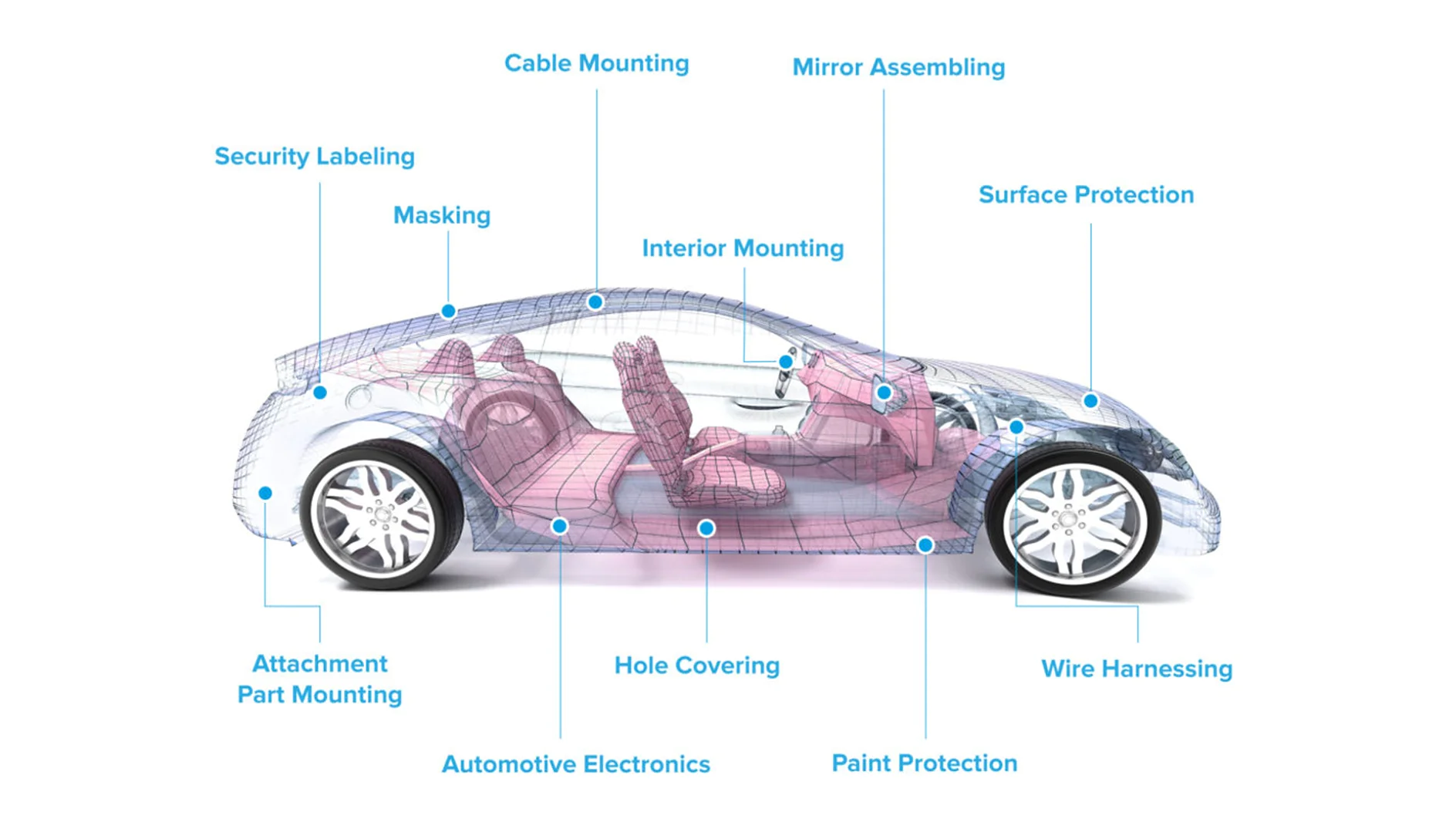 for tesa special adhesive tapes on the entire vehicle.