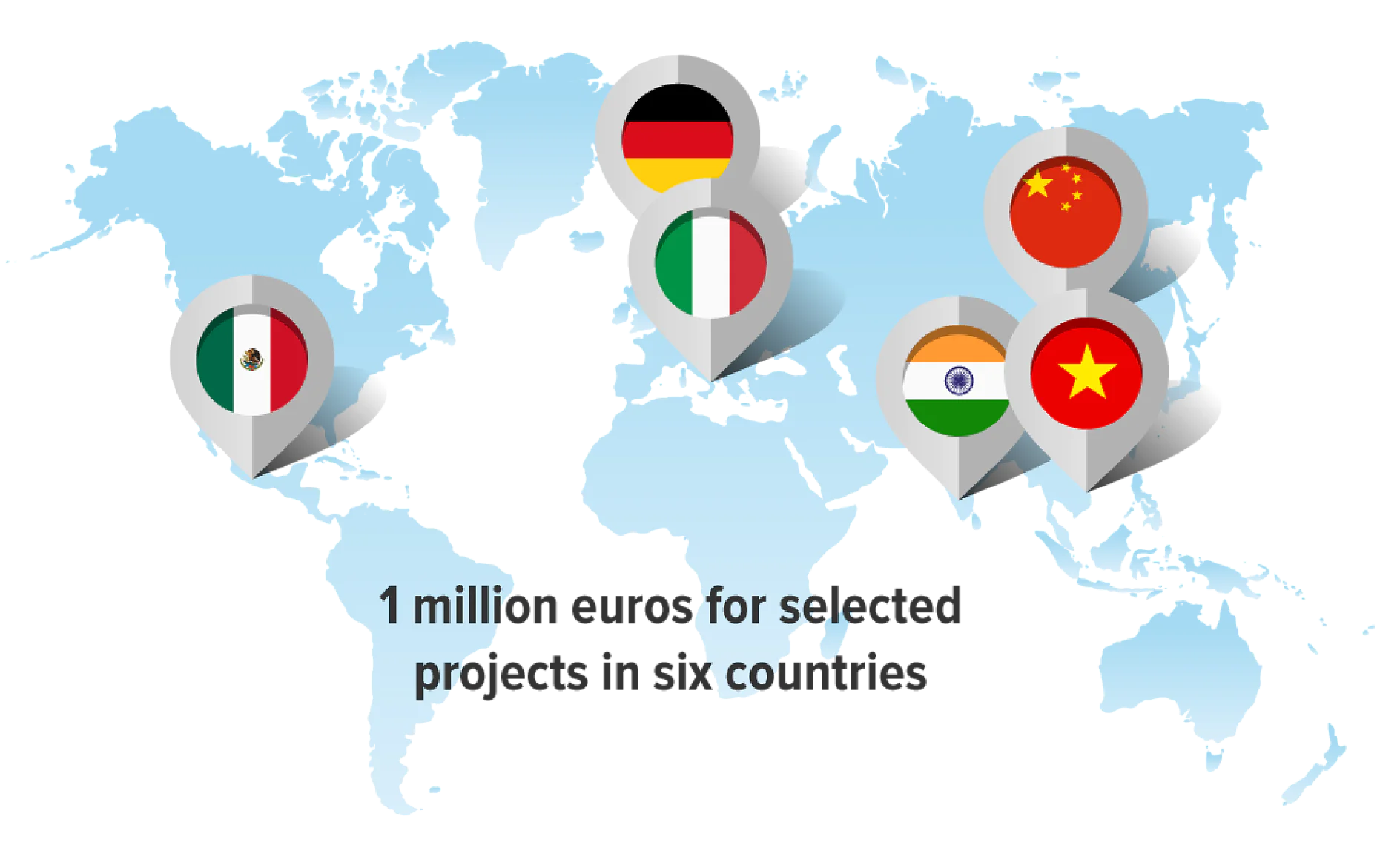 A world map with six location pins displaying flags of Germany, Italy, China, Vietnam, India, and Mexico. Text at the bottom reads: 1 million euros for selected projects in six countries using tesa tape. (This text has been generated by AI)