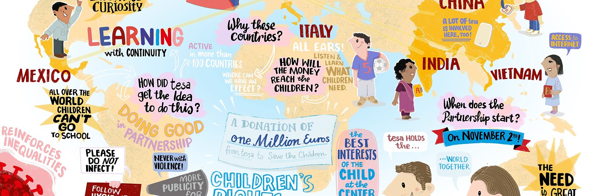 Illustrated world map featuring educational themes and questions. Various countries like Mexico, Germany, China, India, and Vietnam are highlighted with related topics. The map is adhered to the wall using tesa tape for a secure hold. Banners read Education Connects: Together Everywhere and Stay Healthy. (This text has been generated by AI)