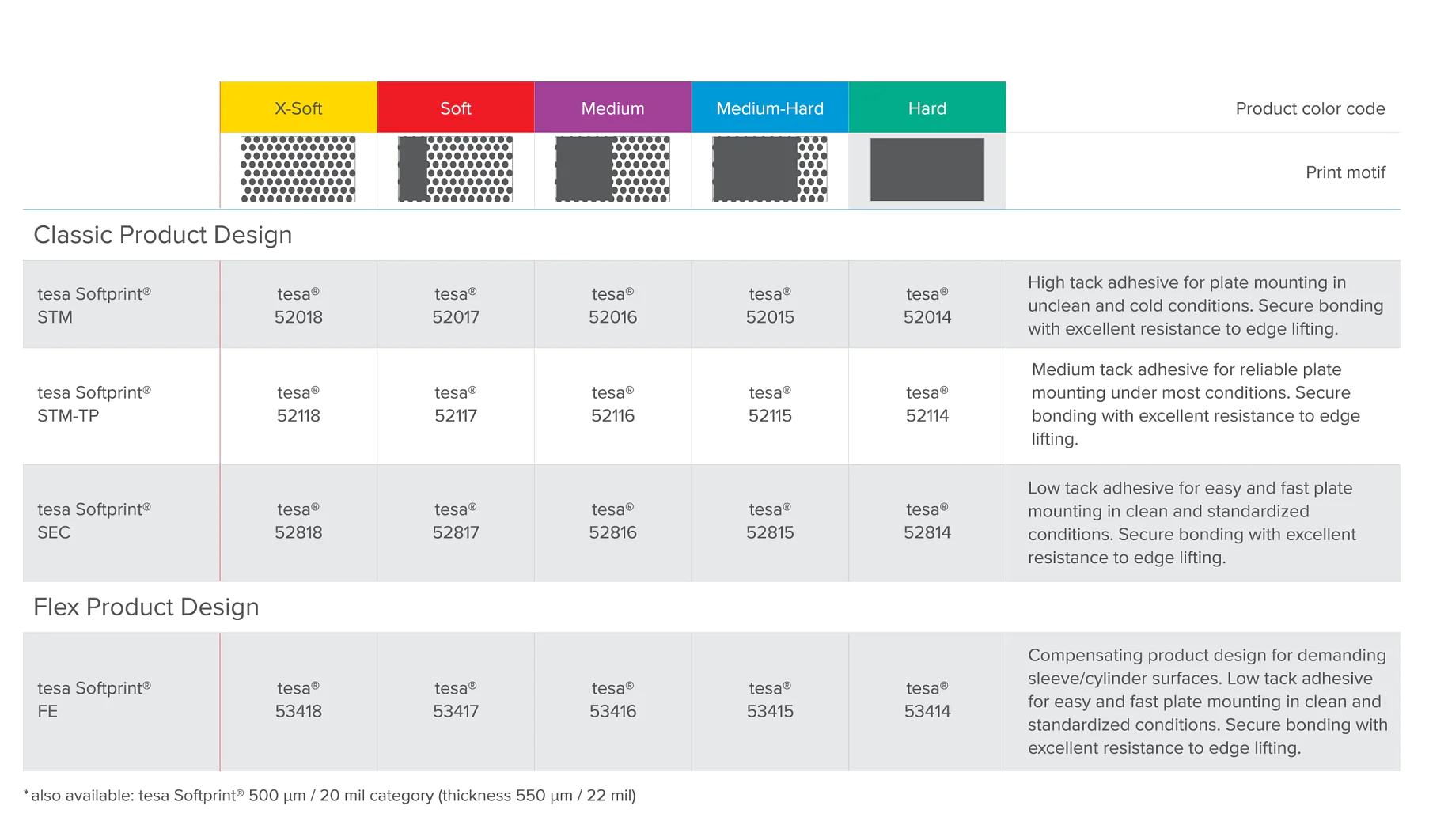 380 mil softprint table