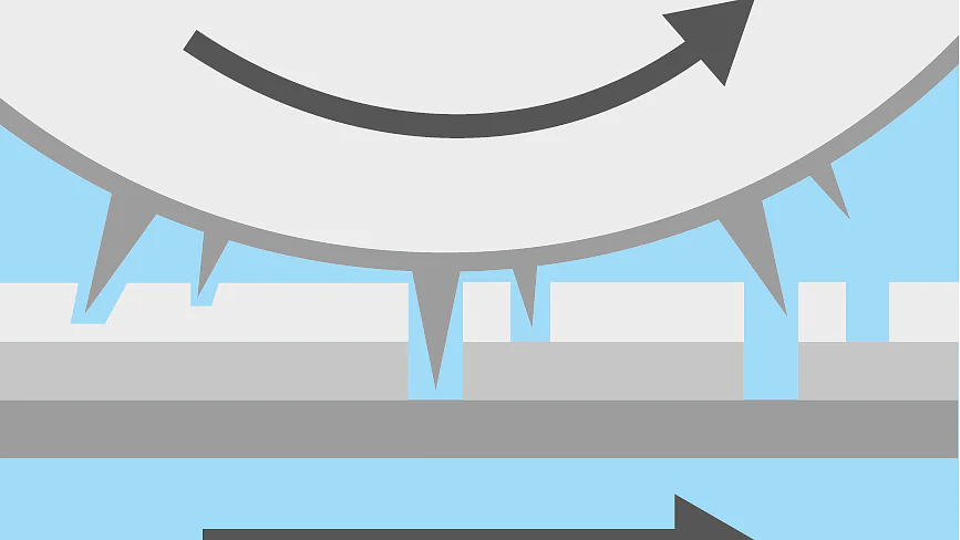 Multi-level rotational cutting_Converter