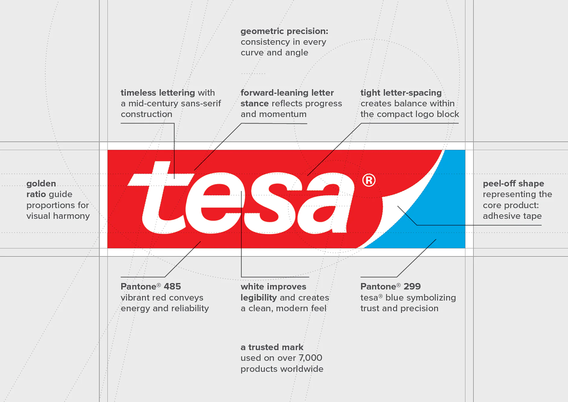 Diagram of the tesa tape logo, annotated to describe its design features, color, font details, geometric precision, and symbolism. (This text has been generated by AI)