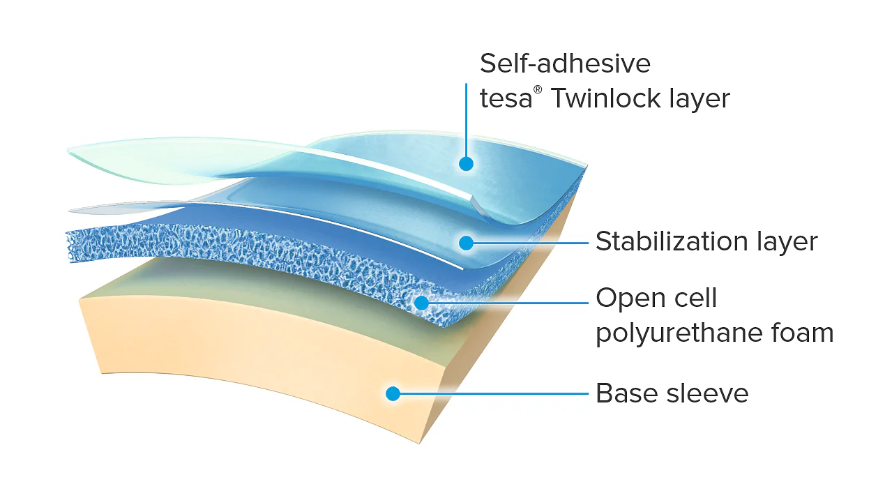 tesa® Twinlock buildup (blue) tesa® Twinlock buildup