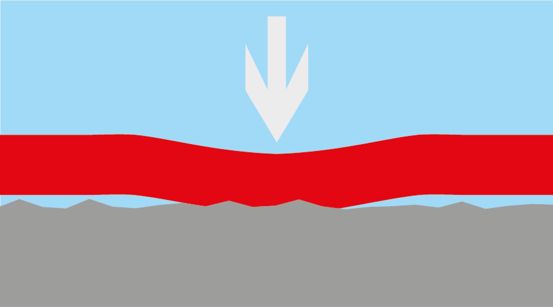 Adhesive tapes are pressure sensitive. That means, it requires “pressure” to ensure bonding.