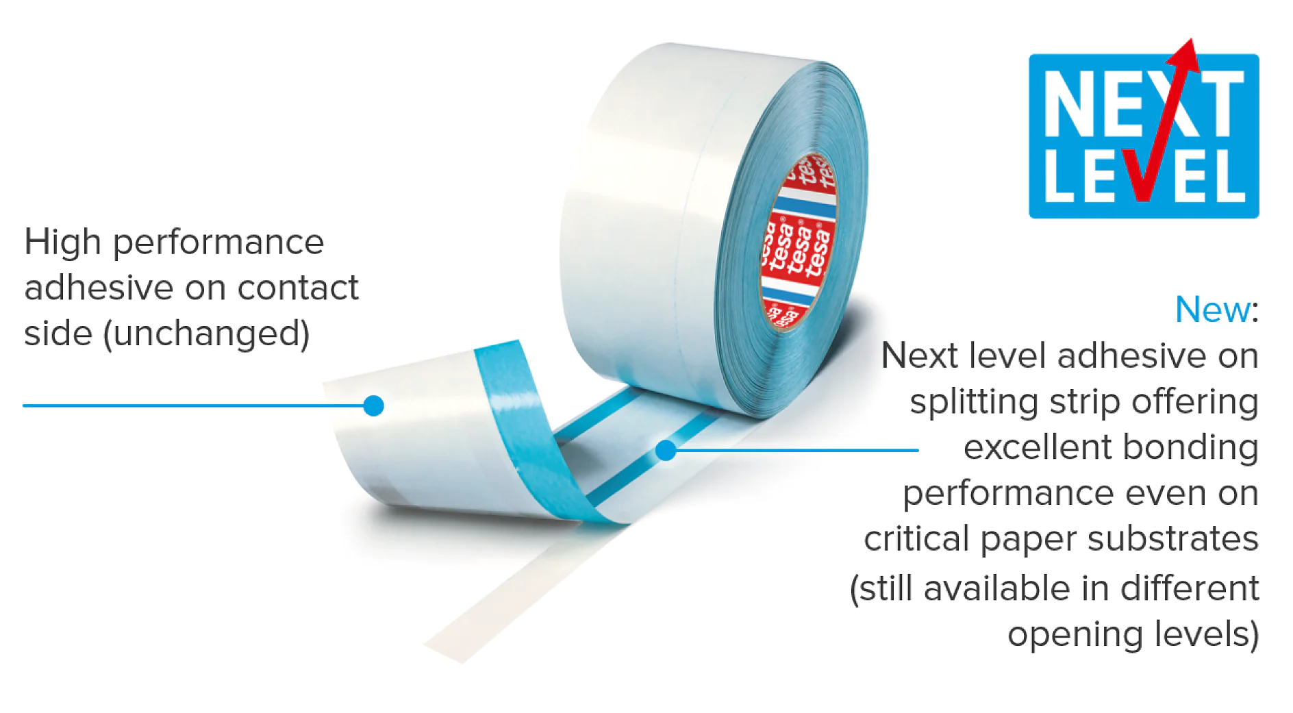 A roll of clear adhesive tesa tape with a blue splitting strip is depicted. Text highlights the tesa tapes unchanged high-performance adhesive on one side and new improved bonding adhesive on the splitting strip. It includes the Next Level logo. (This text has been generated by AI)