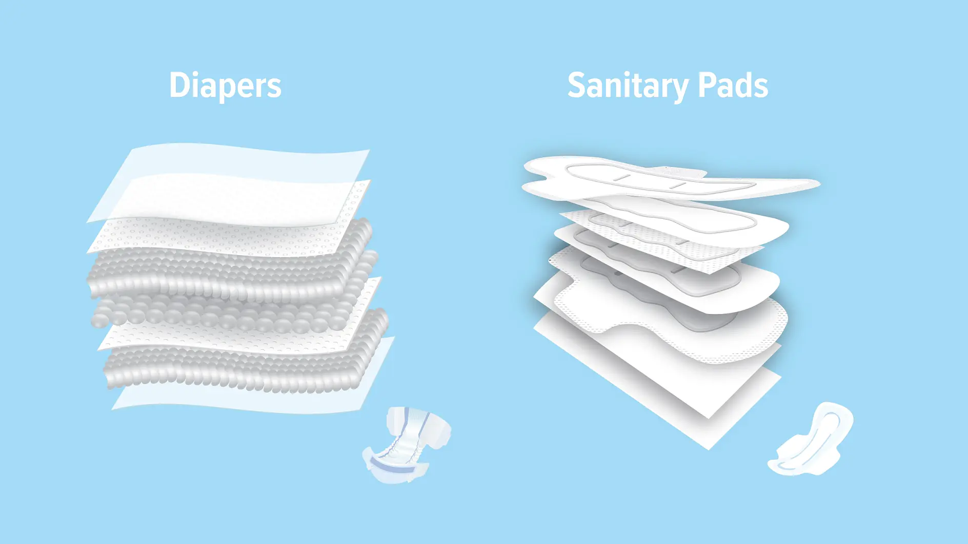 Illustration of diapers and sanitary pads with labeled sections: Diapers on the left have multiple layered components; Sanitary pads on the right show various layers. Both have 3D views with individual sections displayed separately, securely held together using tesa tape. (This text has been generated by AI)