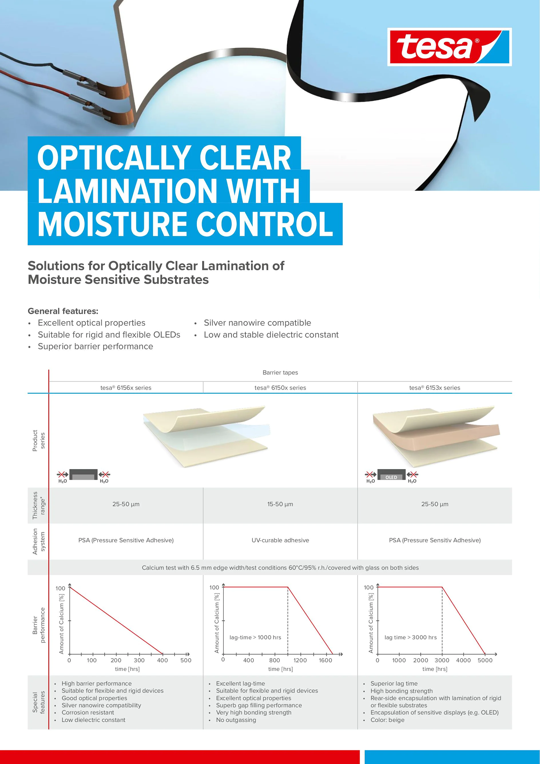 Optically Clear Lamination Flyer