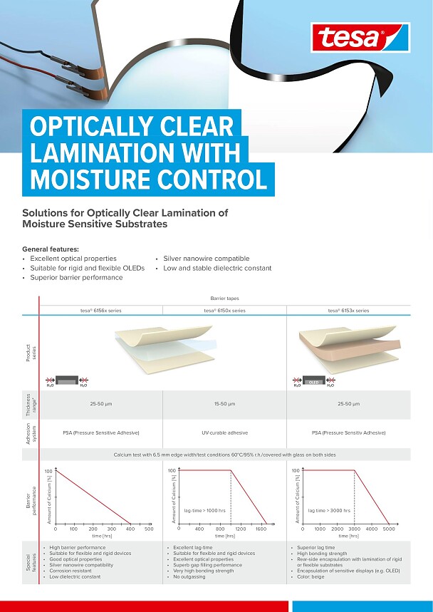 Optically Clear Adhesives (OCA) for Outstanding Lamination tesa